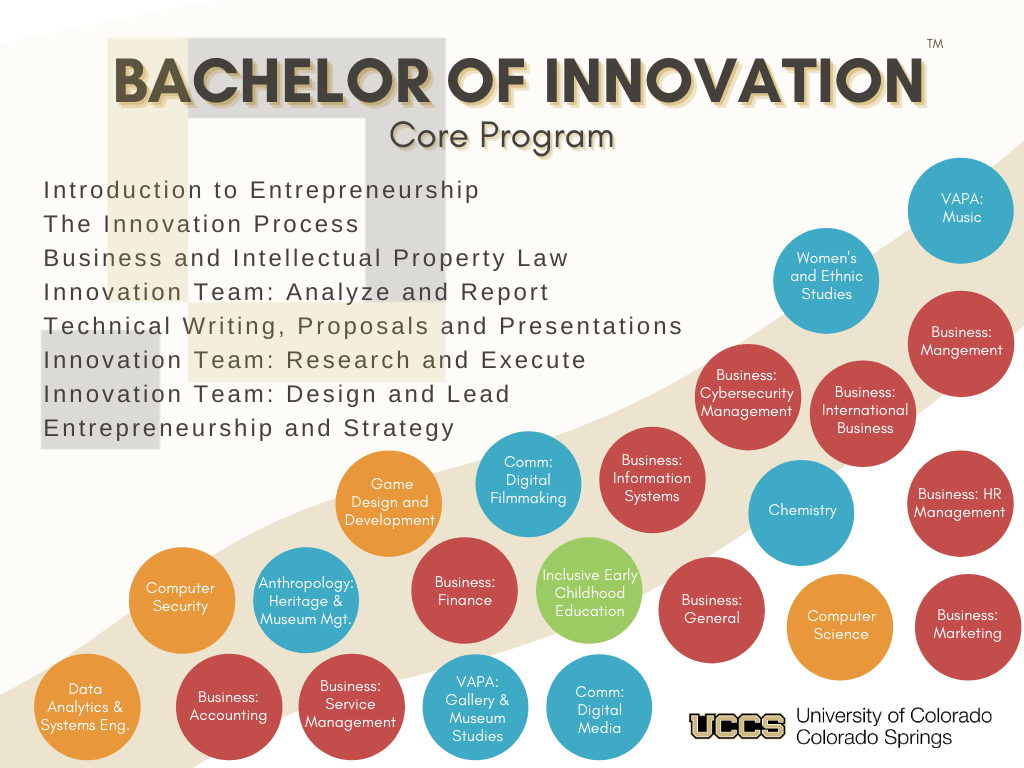 requirements infographic