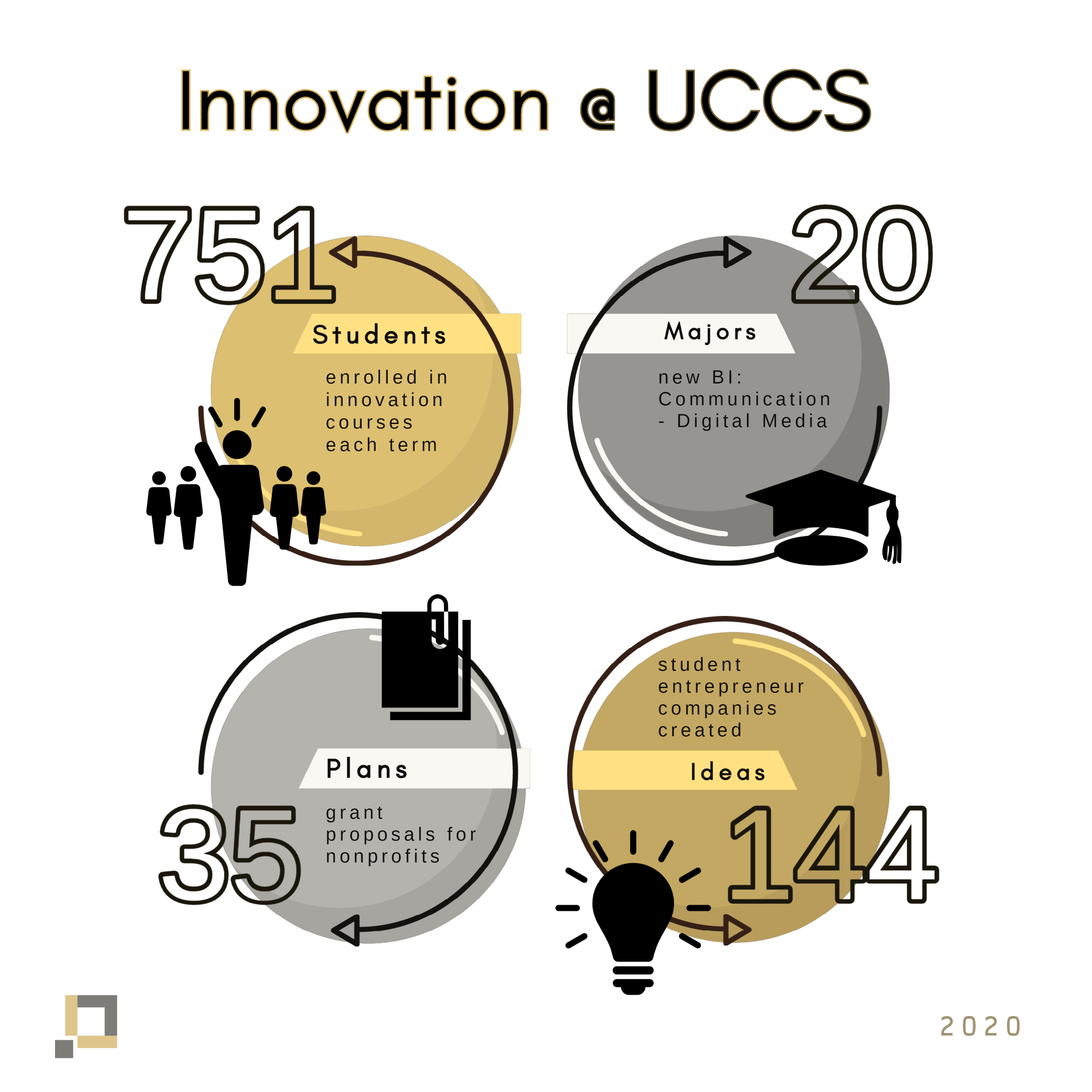 innovation program infograph